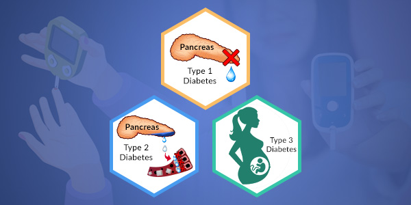 types of diabetes